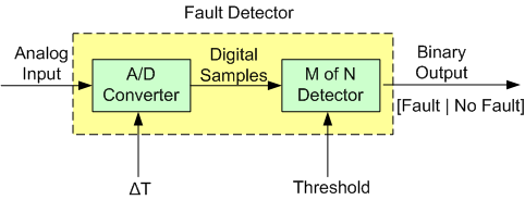 Fault Detector