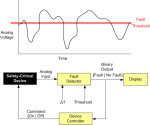 FaultDetection