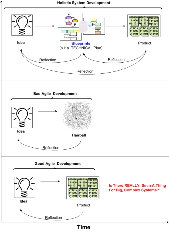 Is There REALLY Such A Thing