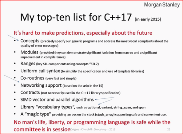 StroustrupTop10List
