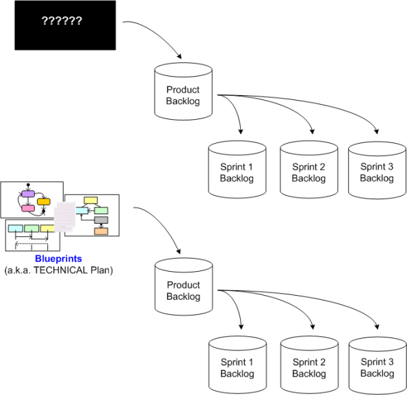 The missing artifact