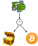 bitcoinorgold