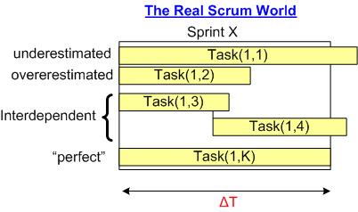 Real Scrum | Bulldozer00's Blog
