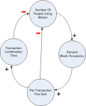 constrainedgrowthl