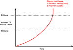 bitcoinIdeal