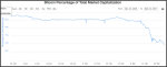 bitcoinMarketShare