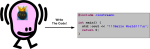 Brain To Code