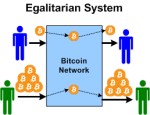 EgalitarianBitcoin