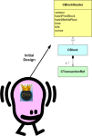 initdesign