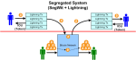 SegregatedBitcoin