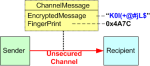 EncryptedMsg