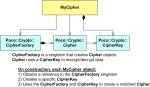 MyCipher