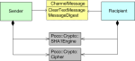 PocoCryptoNext