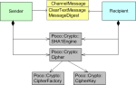 PocoCryptoNext