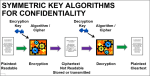 SymmetricKeyEncryption