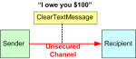 UnsignedMessage