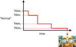 newnormal