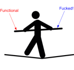 functional