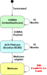 insurance_transitions