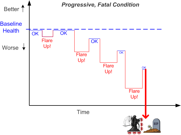 Progressive Fall progressive | Bulldozer00's Blog